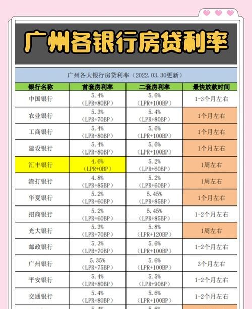 惠州5月二手房贷款利率全解析