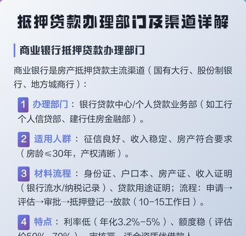 上海建行房产抵押贷款办理时间全解析