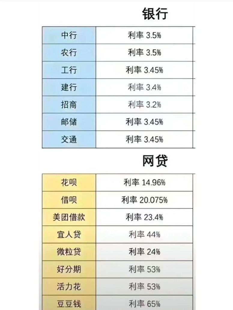 小微企业大额信用贷款利率，影响因素与应对策略