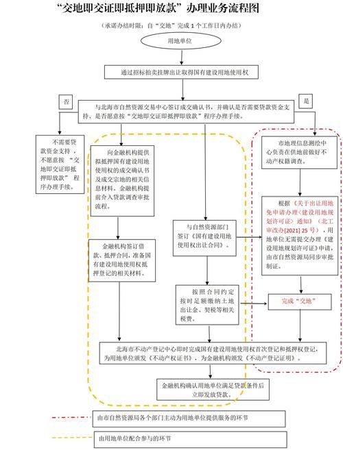 惠州贷款申请全攻略，条件与流程深度解析