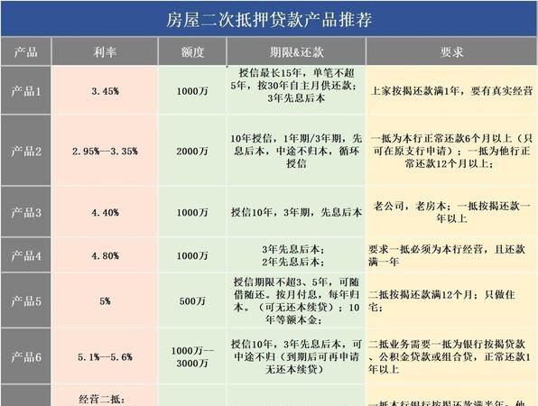 中国房产外国抵押的现状、风险与展望