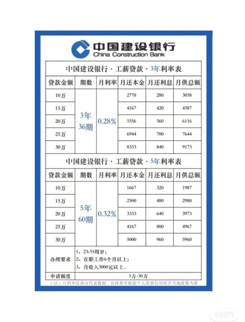 中国工商银行企业信用贷款利率解析