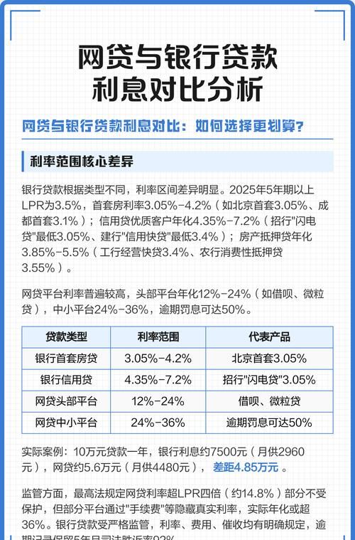 惠州店铺贷款利率的合理范围及影响因素分析