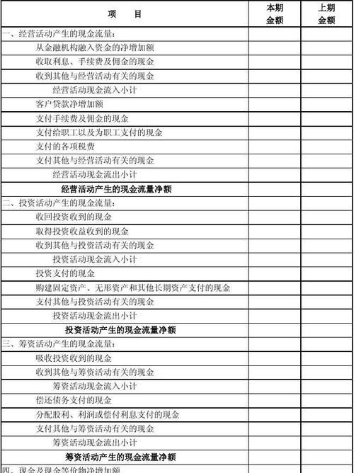 深度解析银行贷款企业财务报表