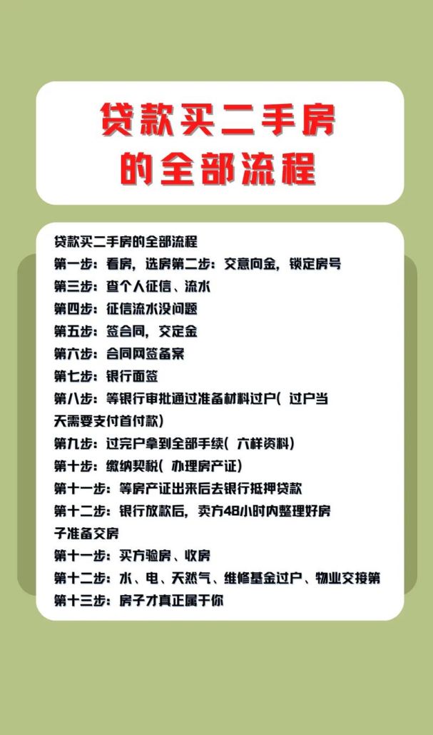 二手房贷款还款方式全解析