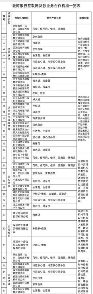 徽商银行对企业抵押贷款规定解析