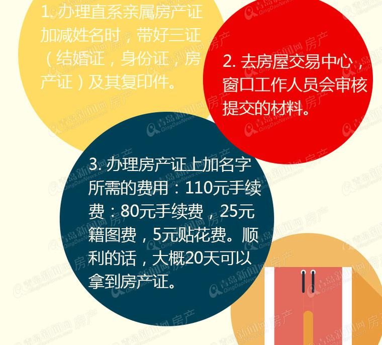 二手房中介为你详细解读房屋抵押贷款房产证办理流程
