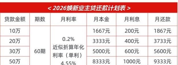 惠州房屋贷款额度全解析，影响因素、申请攻略与案例分享