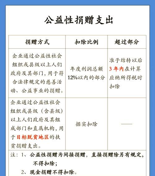 非关联企业银行贷款转贷税前扣除的探讨