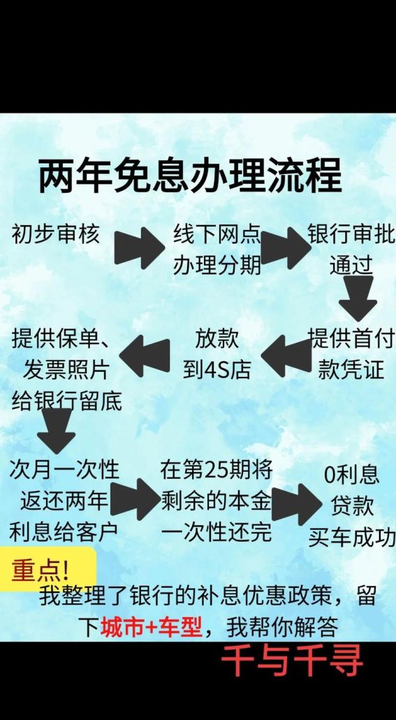 惠州最快借钱私人贷款全解析