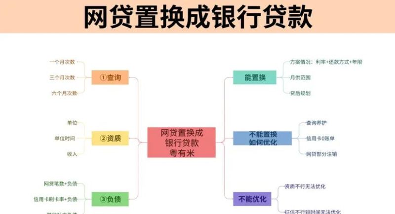 中小企业银行贷款管理方案