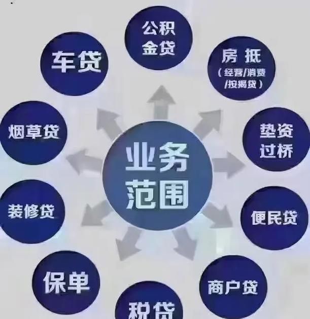 武汉房产过桥垫资抵押贷款全解析