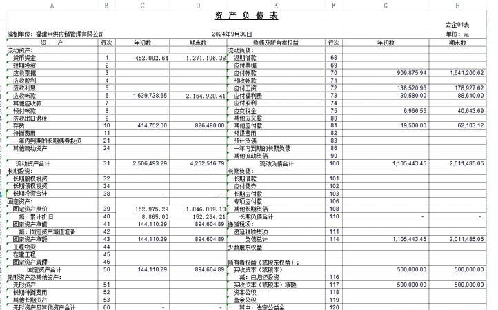 解析申请银行贷款企业财务报表的关键要点