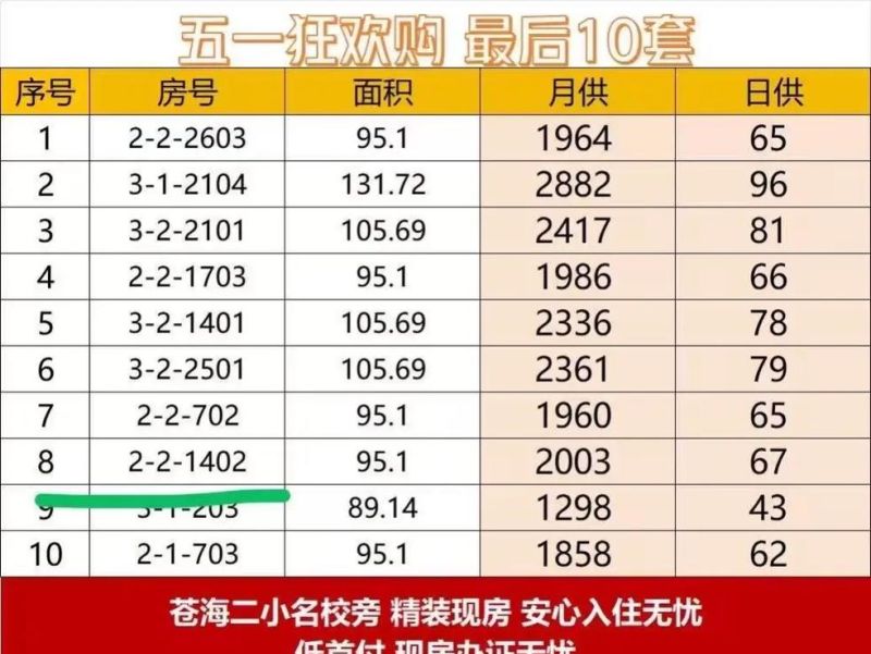 房产抵押拍卖价格的秘密，究竟能低到多少？