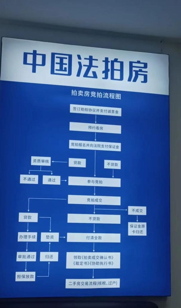 惠州法拍房能否用公积金贷款？