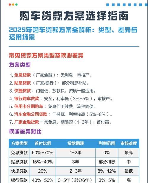 个人贷款与企业贷款抵押的差异与选择指南