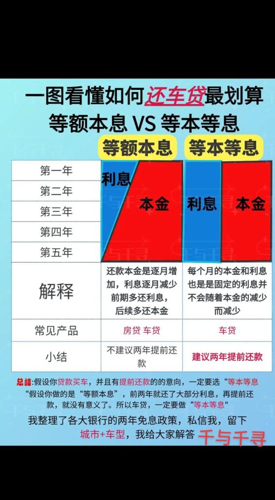 惠州贷款利息是否会上浮?深度解析与应对策略