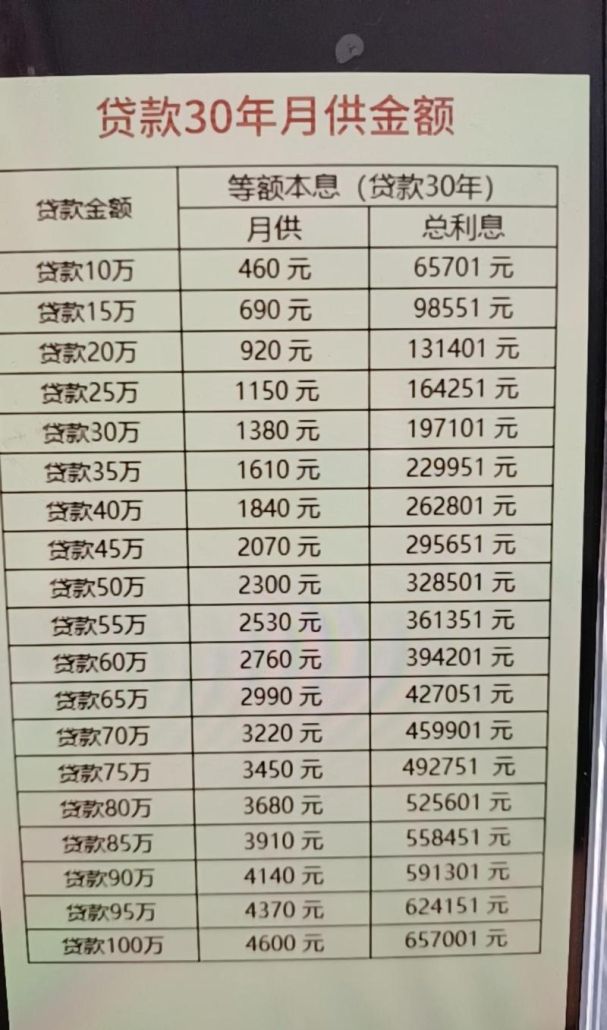 房产抵押货款的月供之谜,你真的了解吗? 房产抵押货款的月供之谜,你真的了解吗?