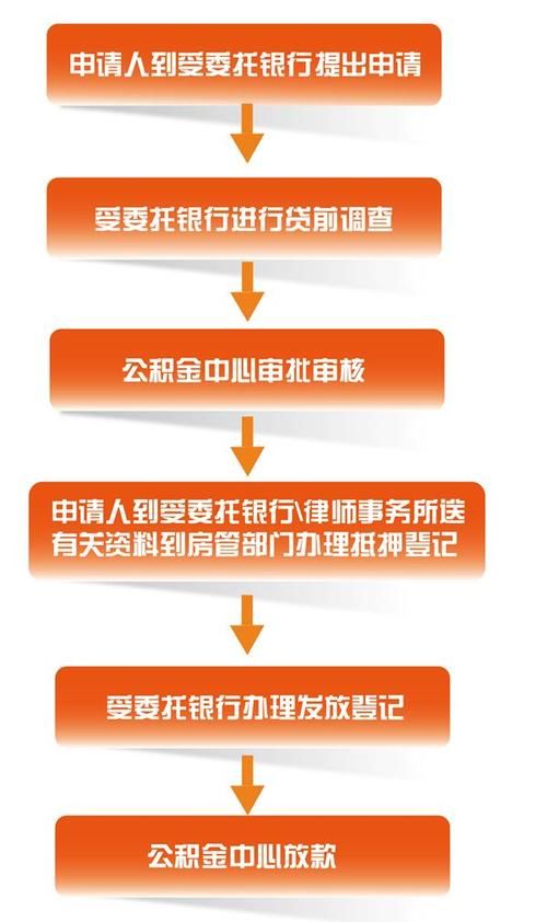 惠州户口贷款有哪些待遇