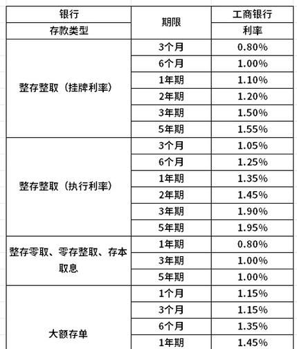 工行房产抵押贷款利息多少？全面解析与相关探讨