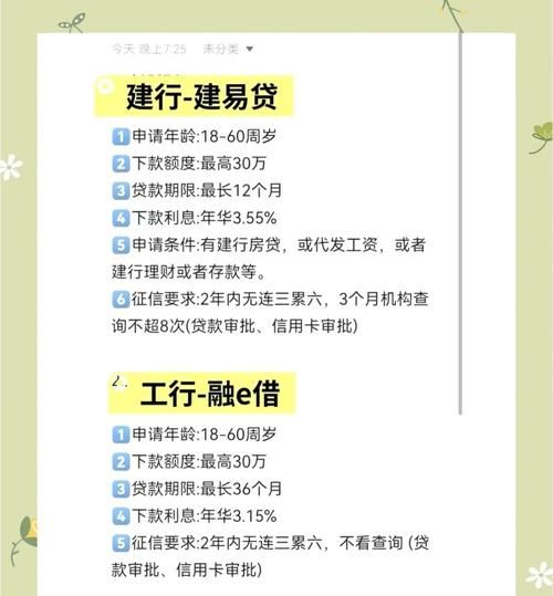 房地产企业银行贷款的关键数据洞察