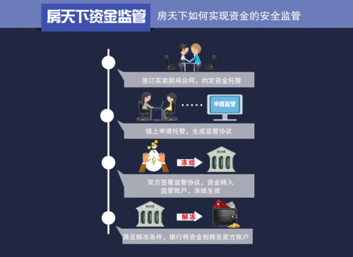 二手房交易中的资金难题与解决方案