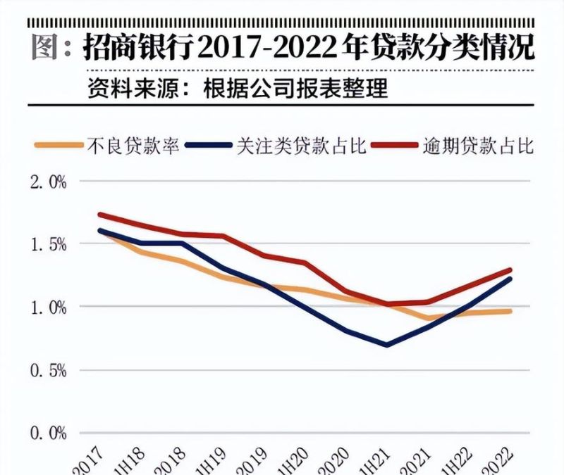 企业向银行贷款比例，影响因素与策略分析