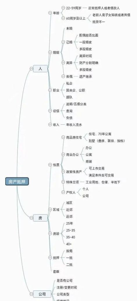 房产抵押债权置换，创新金融模式的探索与实践