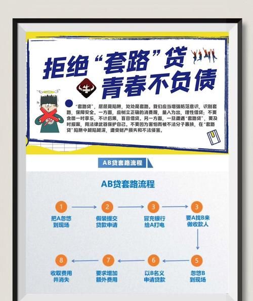 关于淘宝企业店抵押贷款的那些事儿