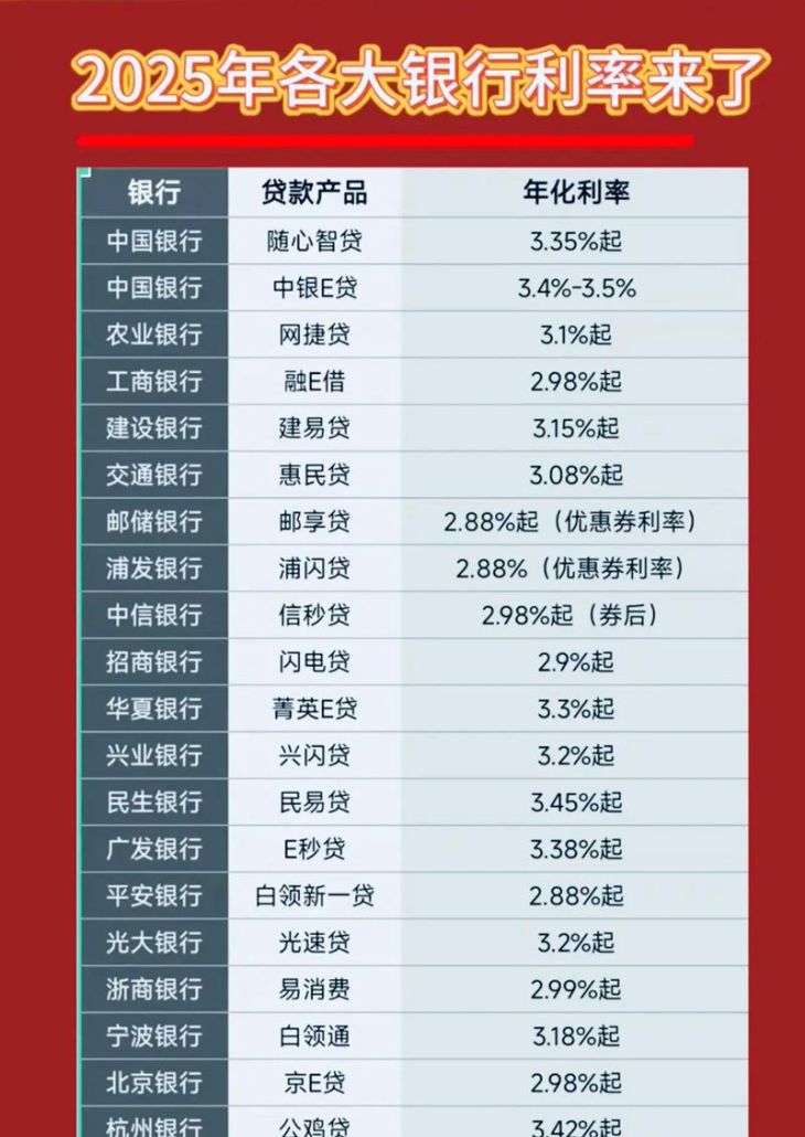 企业向银行贷款利息的全面解析