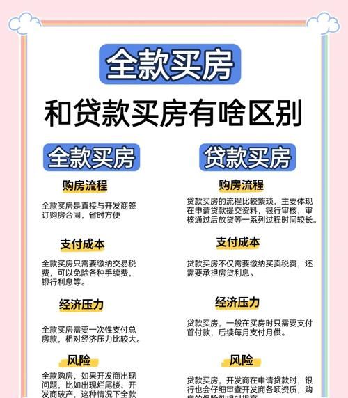 惠州二手房贷款利率全解析,助你轻松购房
