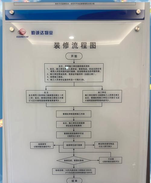 惠州房子装修贷贷款流程全解析