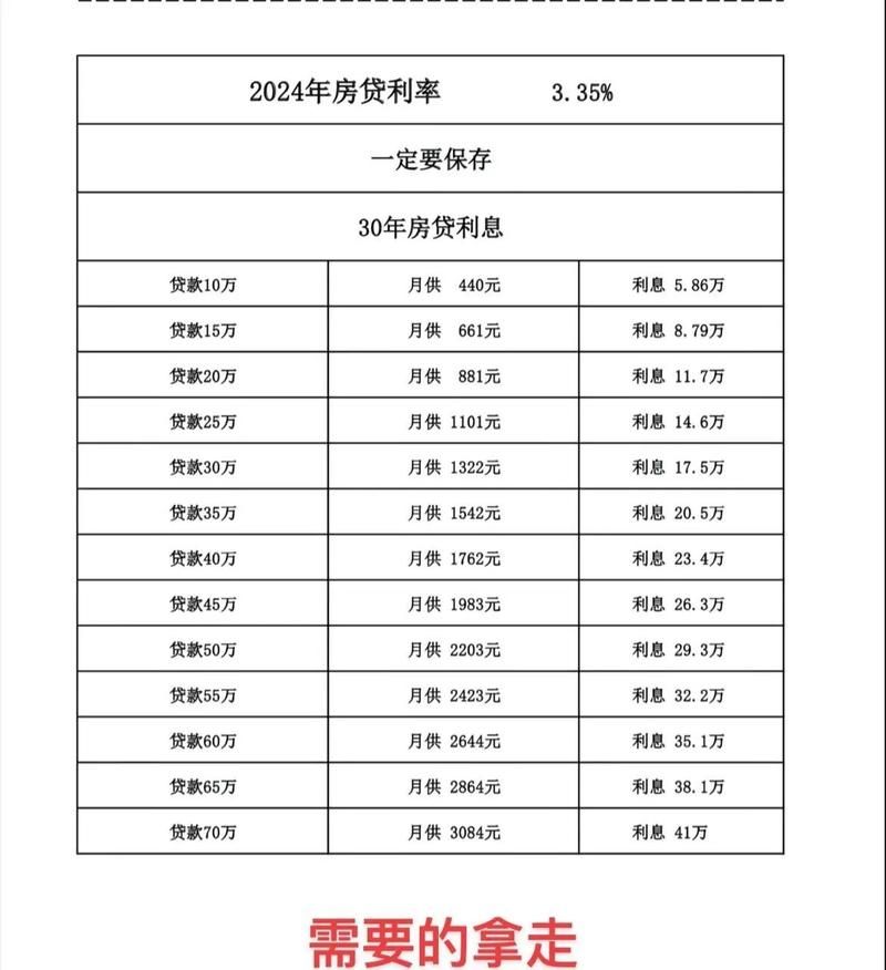 惠州二手房中介带你了解中信银行贷款利率