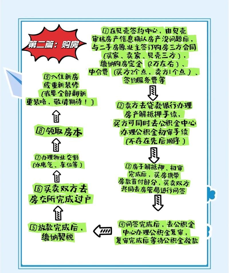 惠州农行二手房贷款全攻略