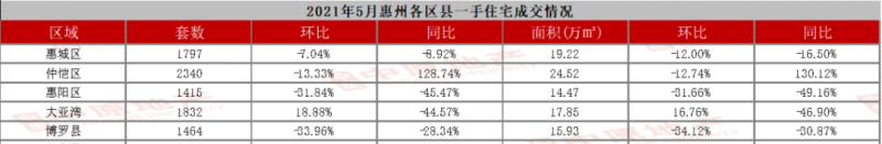 惠州贷款费用究竟高不高?真相在这里!