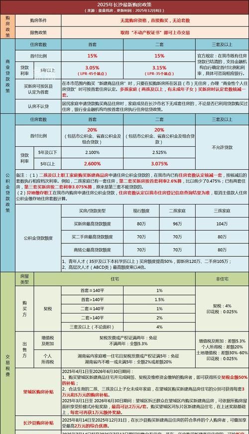 惠州商转公贷款利率的影响因素及相关要点