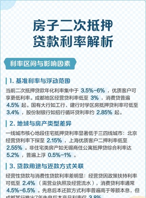 房产抵押年化利率,影响因素与合理选择