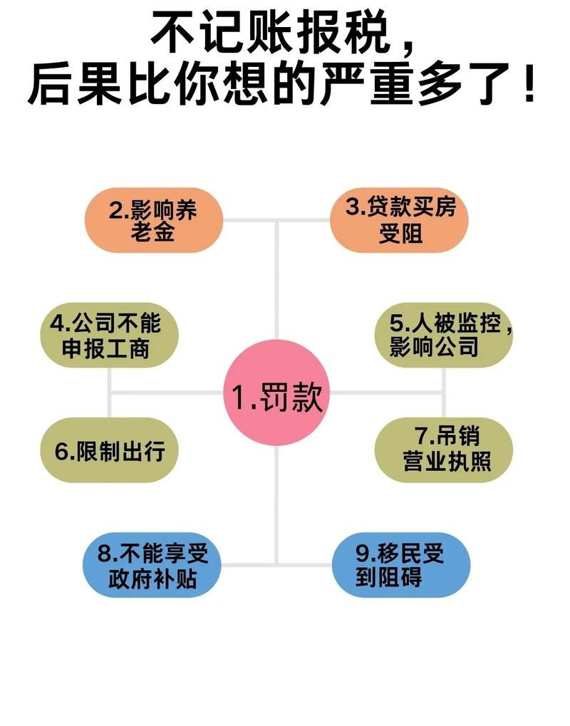 企业还银行贷款要不要缴税?