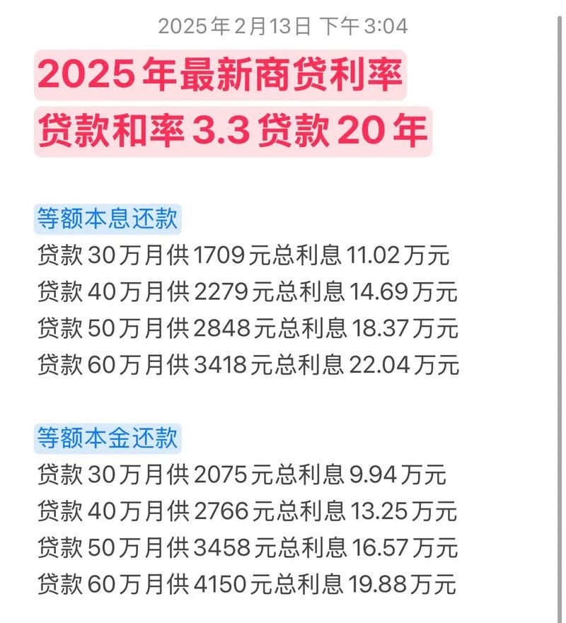 企业经营性房屋抵押贷款利率深度解析 企业经营性房屋抵押贷款利率深度解析