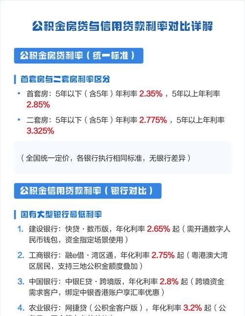 惠州二套公积金贷款利率全解析