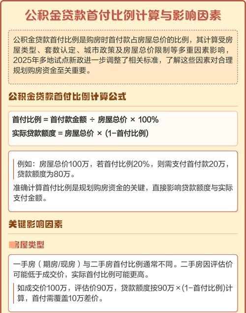 惠州商业贷款与公积金贷款的比较与选择