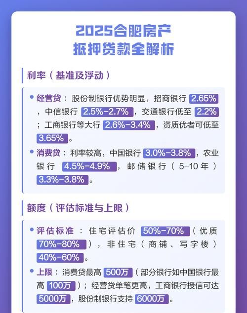 房产贷款抵押利息全解析,影响因素、计算方式与合理规划