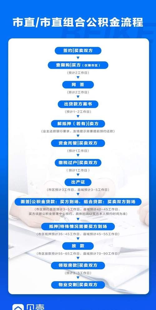 二手房按揭及房产证抵押银行贷款额度解析 二手房按揭及房产证抵押银行贷款额度解析