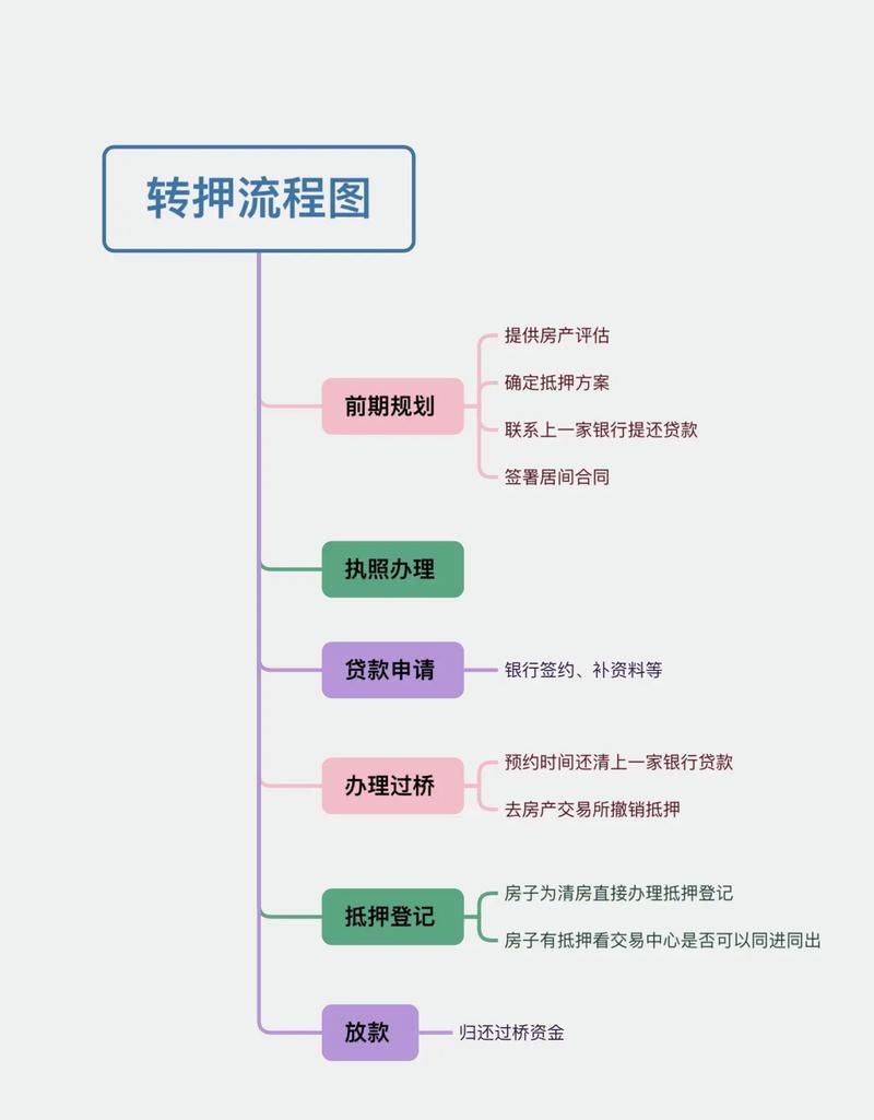 北京小企业银行贷款全流程解析