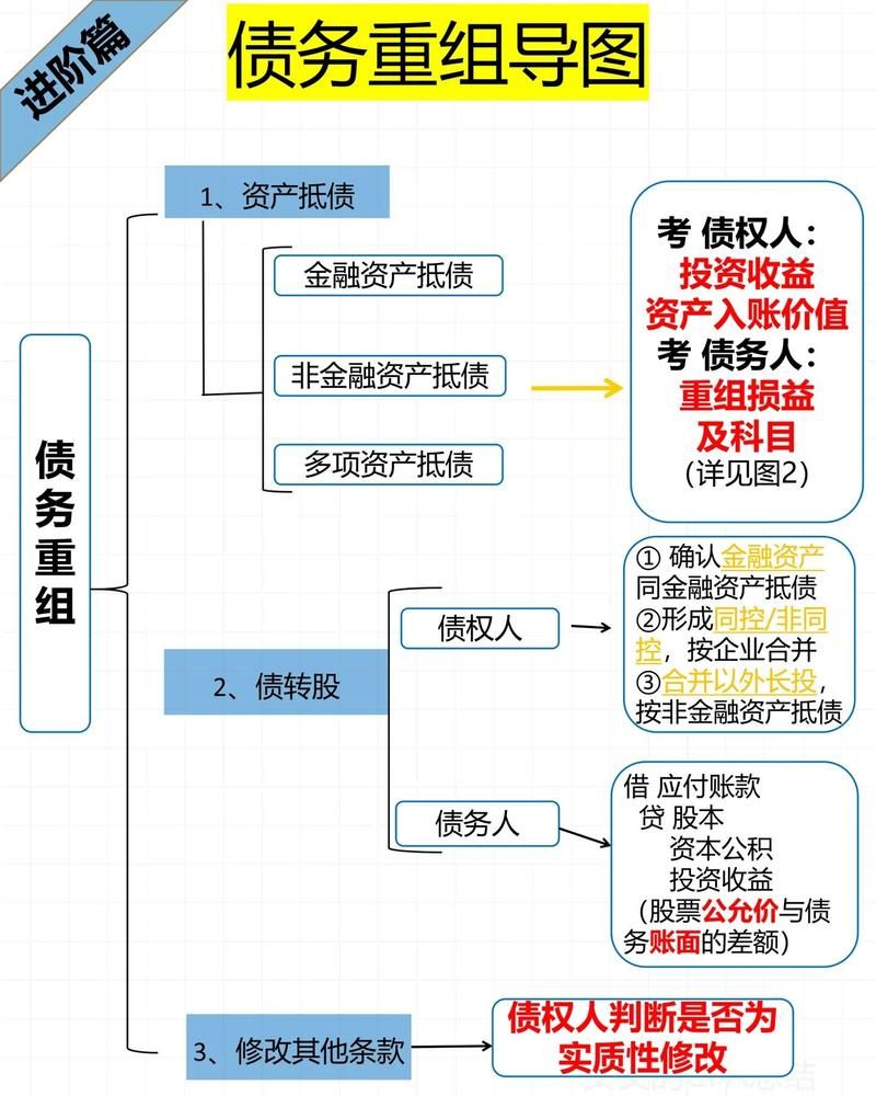 企业贷款自有资金全解析，构成、重要性及影响因素