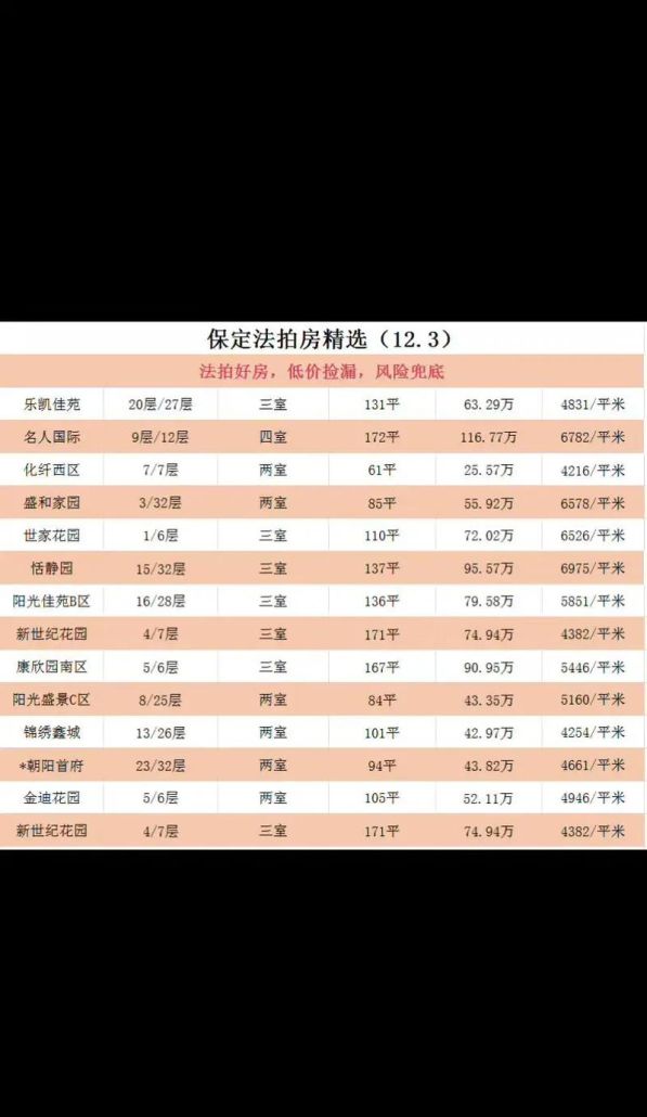 惠州法拍房贷款全攻略，助你轻松拿下心仪房产