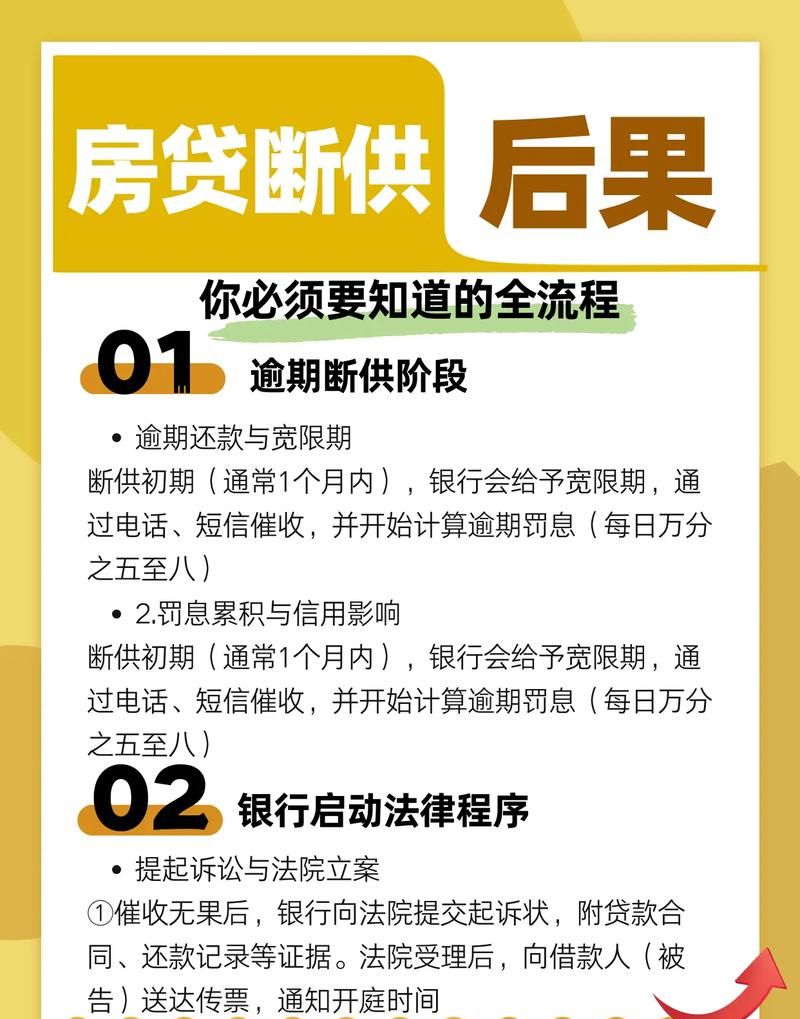 逾期房房产抵押，风险与机遇并存