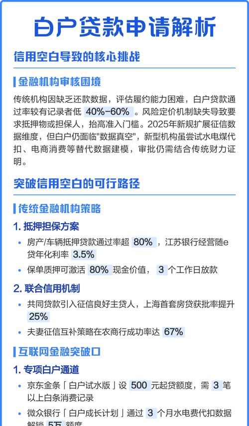 白户能办房产抵押贷款吗？全面解析与深度解读