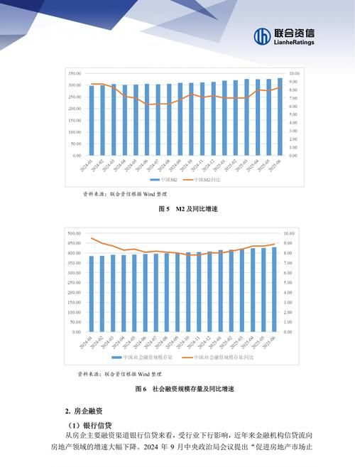 房地产企业银行贷款占比，现状、影响与未来趋势