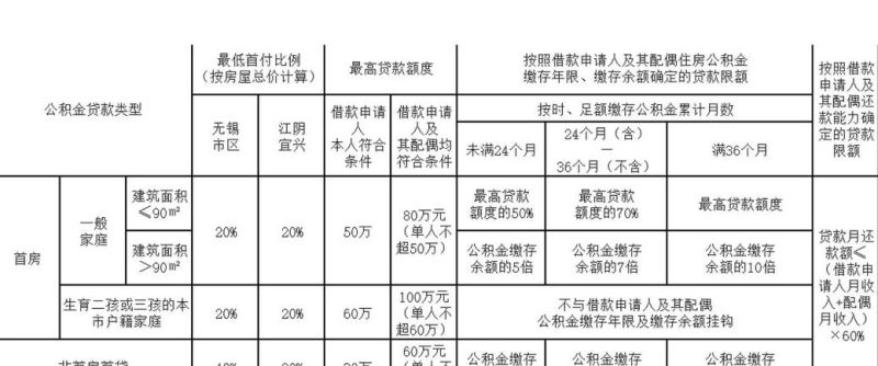 惠州工行外贸平台贷款全解析
